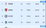 马赛客场击败对手，继续领跑积分榜